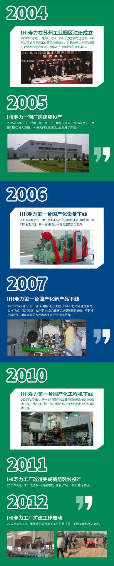 二十年的历程——从青涩到成熟,从起步到稳定(图1)
