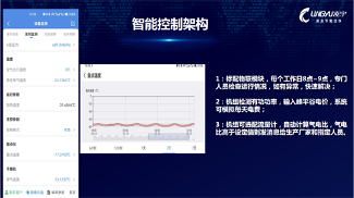 凌宇成功召开智能调峰干燥机新产品发布会(图6)