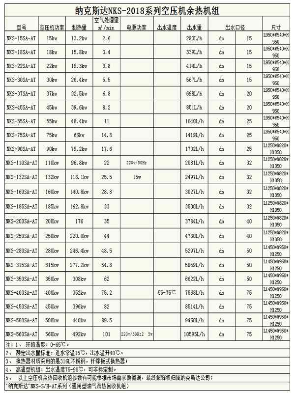 空压机热能回收机55KW(20HP)(图2)
