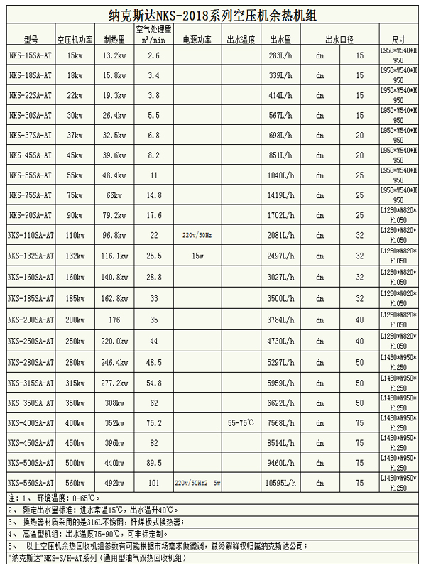 空压机余热回收机37KW(50HP)(图2)
