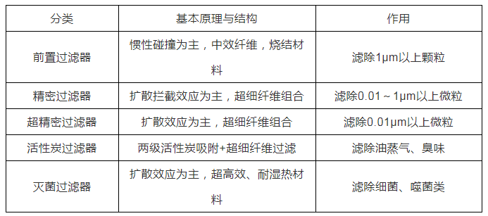 制药厂压缩空气的用途和质量要求(图2)