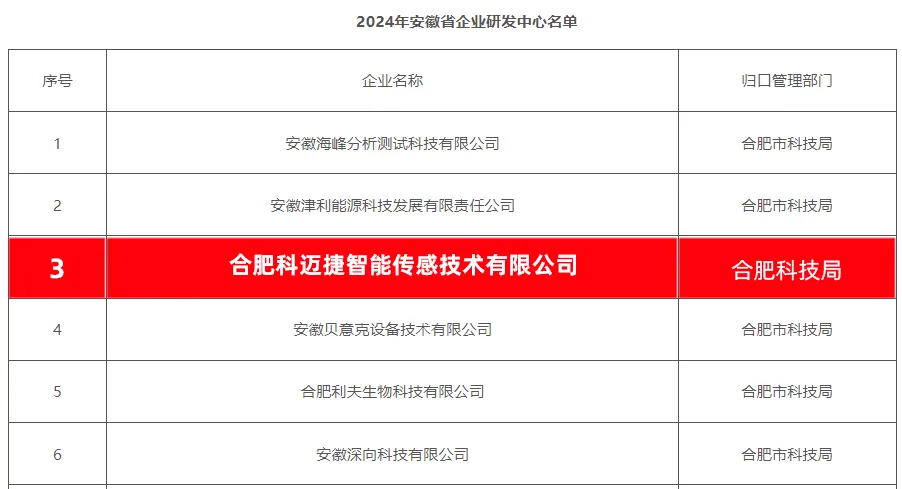 科迈捷荣获“安徽省企业研发中心”认定(图2)