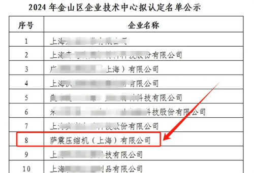 萨震压缩机荣获“2024年金山区企业技术中心”(图1)