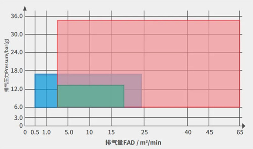 志高机械ZEGA工程螺杆空压机全面升级，批量入驻印尼市场(图3)
