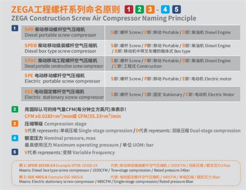 志高机械ZEGA工程螺杆空压机全面升级，批量入驻印尼市场(图1)