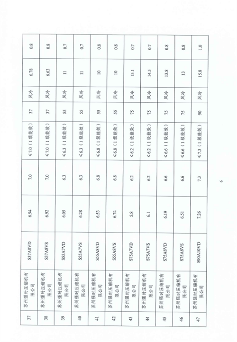 宁波市能源局高效节能产品推荐25种产品(图6)