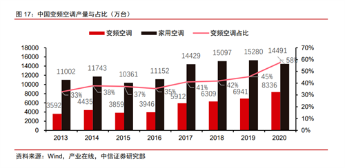 稀土永磁材料受益于新能源汽车和电子工业的快速发展(图6)