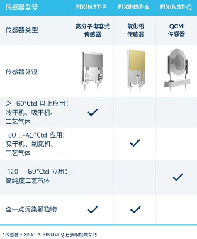 露点仪的选型及行业应用(图1)