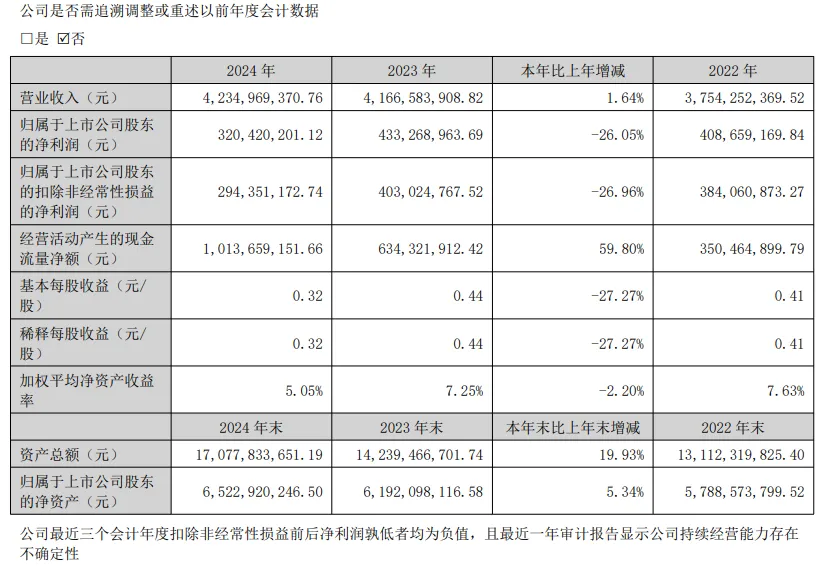 新鲜出炉！开山股份发布2024年年报披露(图1)