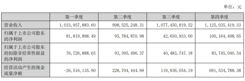 新鲜出炉！开山股份发布2024年年报披露(图2)