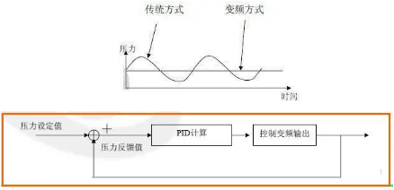 在什么工作条件下适用于不同的启动模式?(图8)