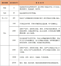 空气压缩机能长期使用,延长寿命?(图5)
