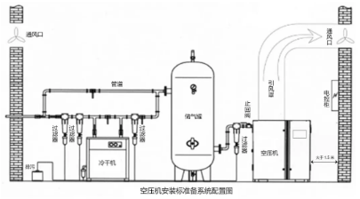 空气压缩机能长期使用,延长寿命?(图2)