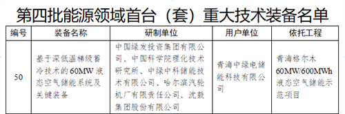 沈鼓集团参研项目入选《第四批能源领域首台（套）重大技术装备名单》(图2)