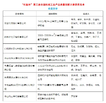 优中选优！这些压缩机项目获全国大奖(图1)