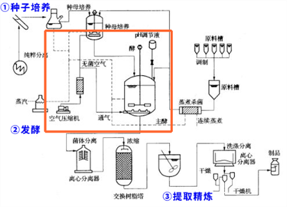 高富动力磁悬浮空气压缩机节电率高达24%(图3)