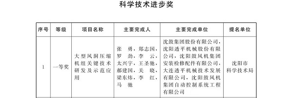 沈鼓集团“大型风洞压缩机组关键技术研发及示范应用”项目荣获辽(图2)