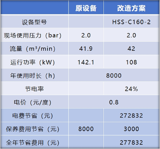 高富动力磁悬浮空气压缩机节电率高达24%(图2)