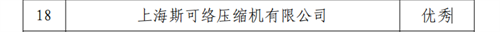 斯可络公布2022年上海市专利工作试点示范单位验收结果_压缩(图2)