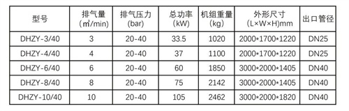 四级压缩螺杆增压节能中压机(图2)