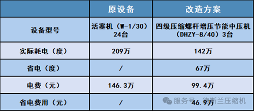 四级压缩螺杆增压节能中压机(图3)