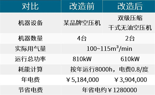 20250307336271.jpg 315kW干式无油螺杆空气压缩机0级无油标准(图4)