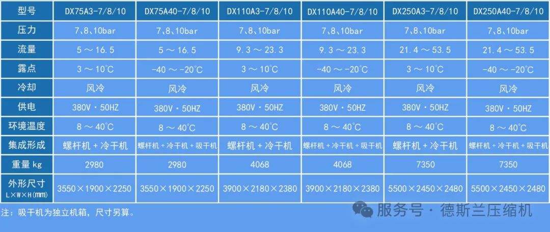 德斯兰箱式一级能效空气压缩站上市(图3)