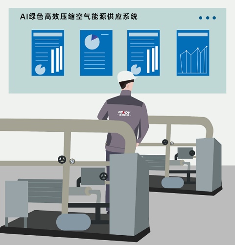压缩空气系统维护正进入“精细化、精准化时代”(图1)