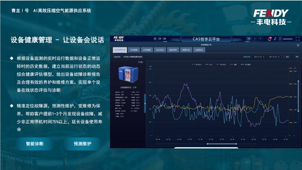 压缩空气系统维护正进入“精细化、精准化时代”(图2)
