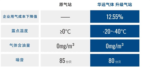 20250320199925.jpg 河北金溪钢铁有限公司成功突破一级能效压缩空气站标准(图7)