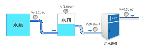 压缩空气系统的压降通常(图2)