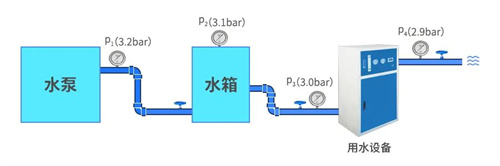 压缩空气系统的压降通常(图1)