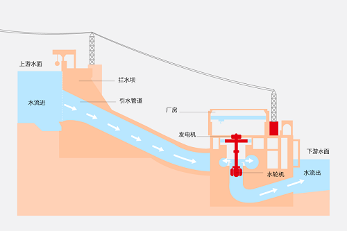 空压机在水电站的应用(图1)