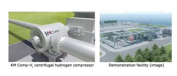 离心式氢压缩机KMM已于2025年2月10日在公司Harim(图1)