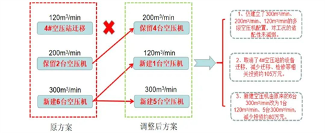 天钢空压工艺节能优化项目成功通过一级能效压缩空气站认定(图3)