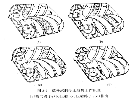 一篇文章搞懂！螺杆空压机各个系统工作原理(图4)