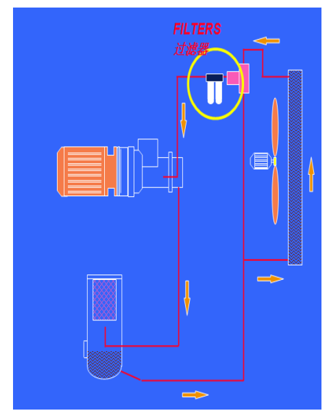 一篇文章搞懂！螺杆空压机各个系统工作原理(图10)