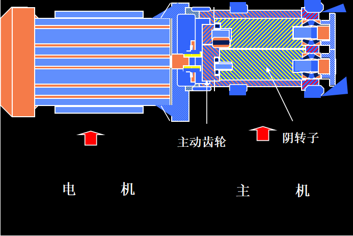 一篇文章搞懂！螺杆空压机各个系统工作原理(图5)