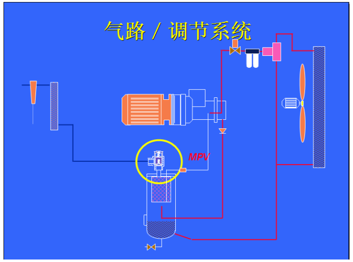 一篇文章搞懂！螺杆空压机各个系统工作原理(图15)