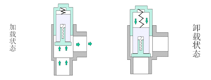 一篇文章搞懂！螺杆空压机各个系统工作原理(图16)