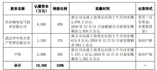 湘电股份磁悬浮离心鼓风机 驱动产业绿色升级(图2)