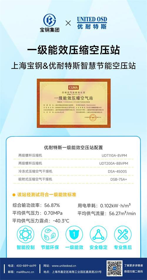 优耐特斯与上海宝钢合作“月浦节能空压站”成功通过上海质量监督(图1)