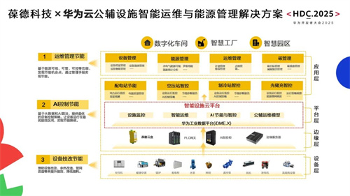 生态协同 共绘“中国智造”新 宝德科技与华为云发布“华为(图5)