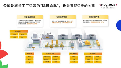 生态协同 共绘“中国智造”新 宝德科技与华为云发布“华为(图3)