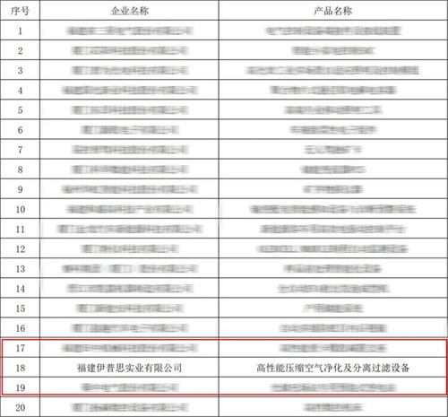 20251016298327.jpg 福建伊普思实业有限公司入选“省级制造业单项冠军企业”(图2)