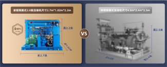 氢压缩机利用万亿市场的“隐形冠军”(图3)