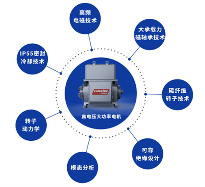 益盛科技推出高压大功率磁悬浮空压机(图4)