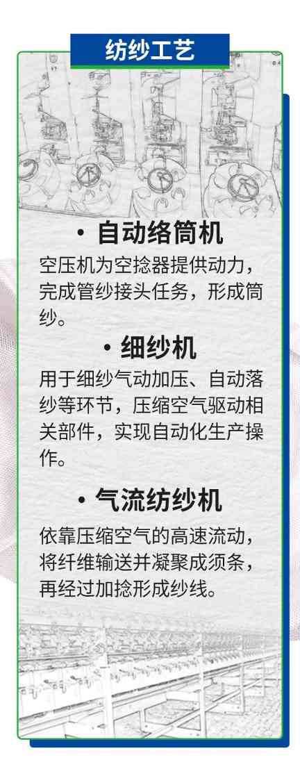 博莱特有幸为丝绸企业提供专业的压缩空气解决方案(图4)