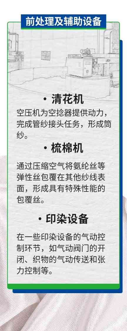 博莱特有幸为丝绸企业提供专业的压缩空气解决方案(图6)