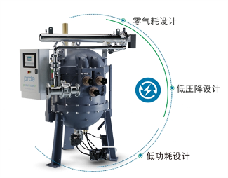 纽曼泰克新推出PRD(e)创新技术实现“零气耗+压缩热再生”(图1)